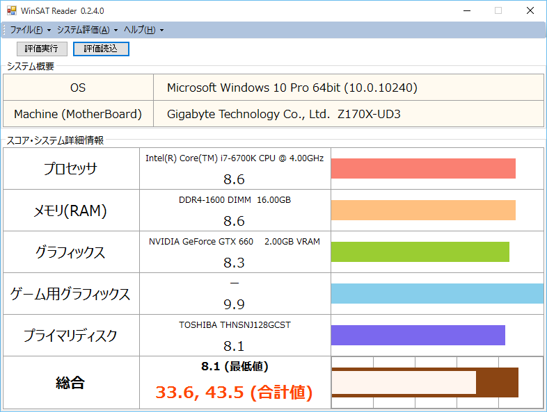 Winsatの結果