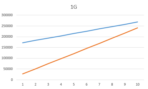 sakura-vps1G