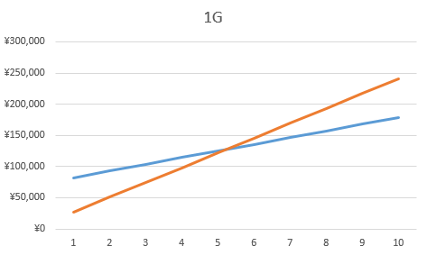 sakura-vps1G_2