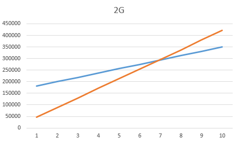sakura-vps2G