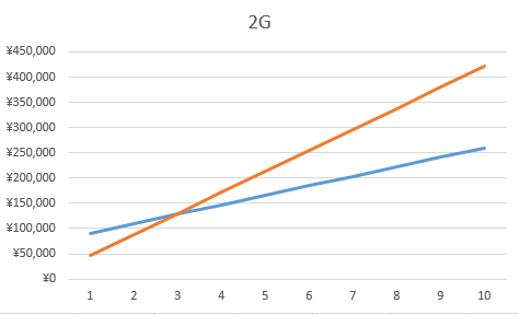 sakura-vps2G_2
