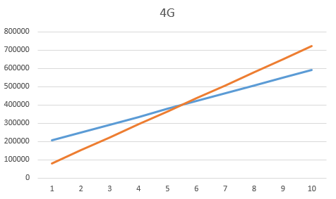 sakura-vps4G