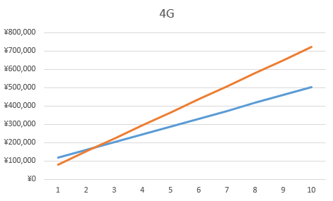 sakura-vps4G_2
