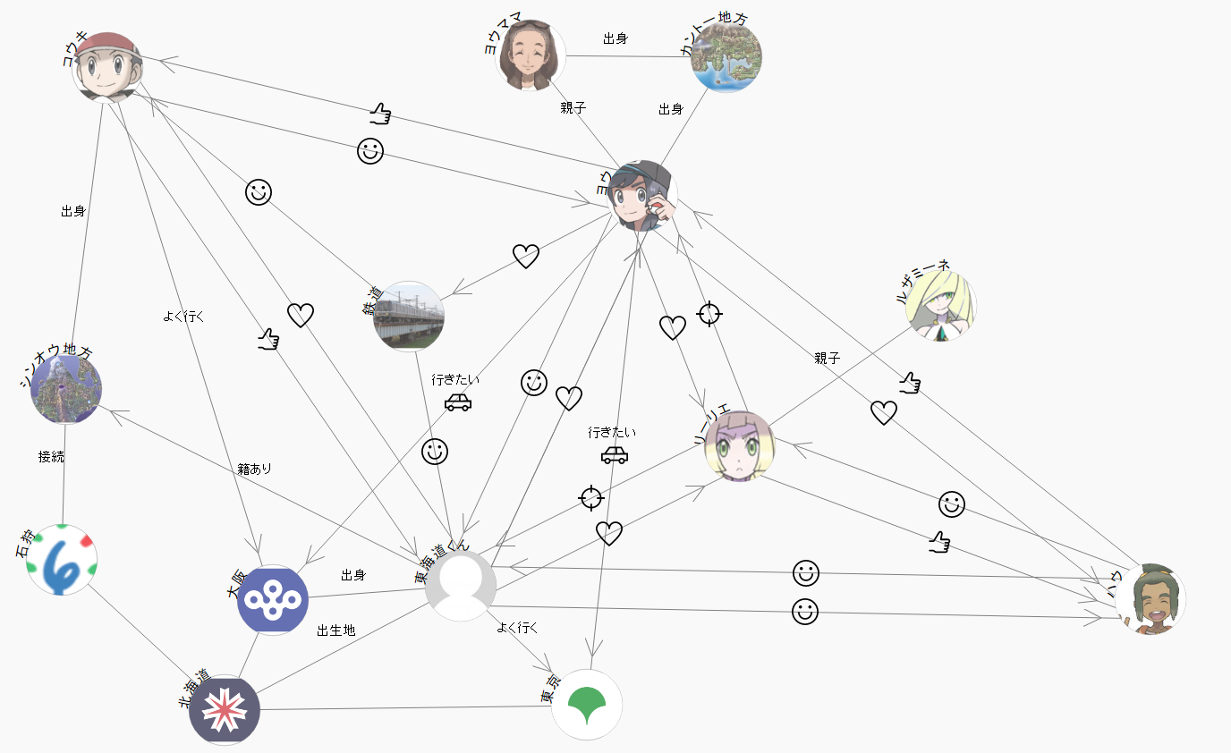 ポケモンsm長編創作 Ss 主な登場人物 東海道くんのあれこれ