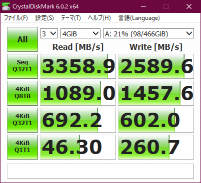 NVMeSSD-WD-Black-SN750-500GB-Benchmark_4GiB
